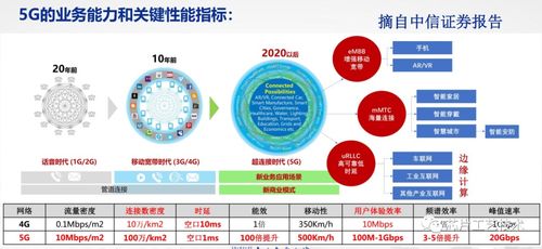 5G網(wǎng)絡賦能無人駕駛的實現(xiàn)原理