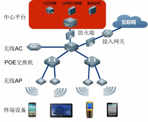 鐵路車站無線網(wǎng)絡運營技術方案
